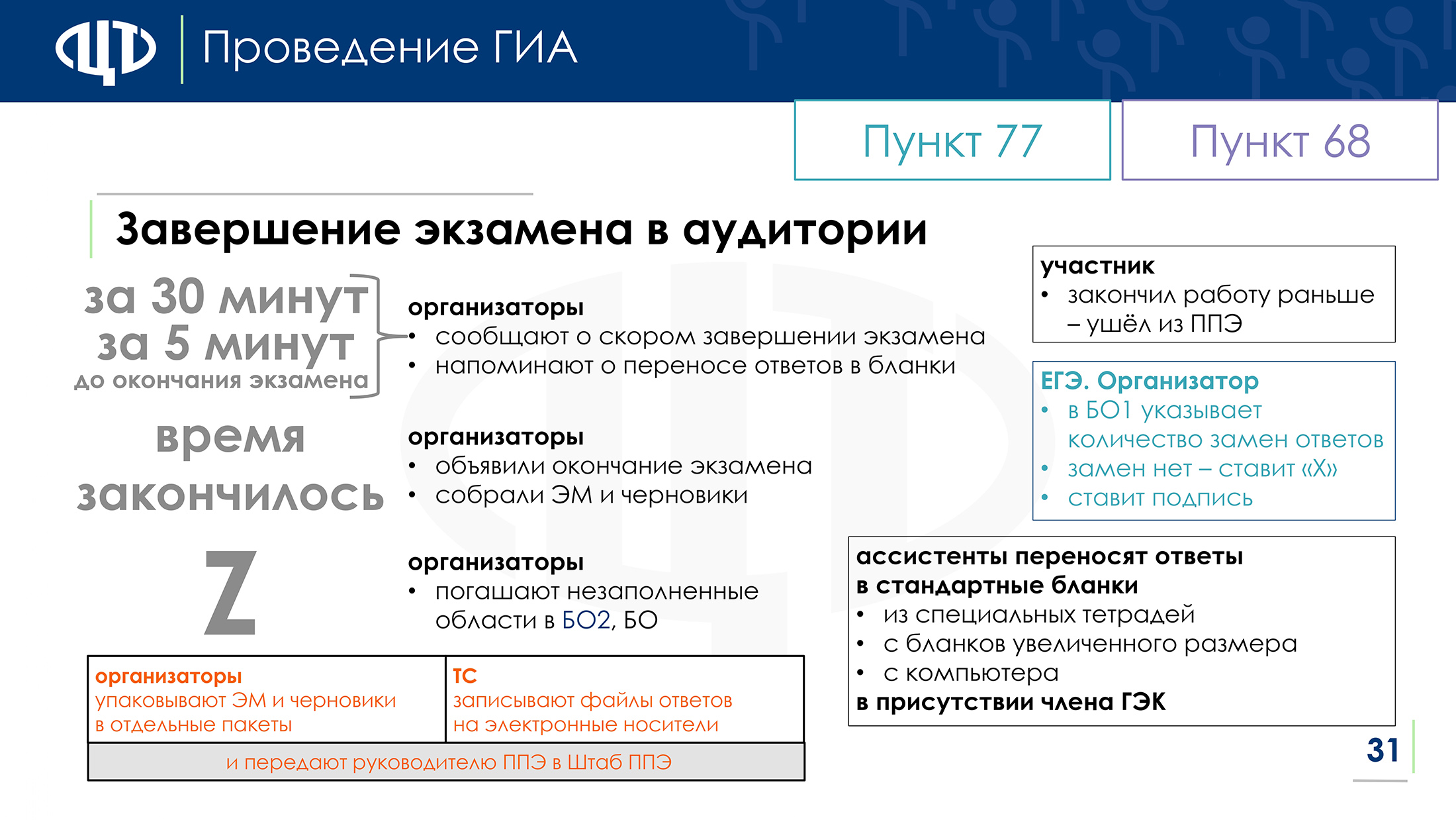 Приказ гиа 2023 2024. Презентация на тему изменения в ГИА 2024. Информационные ресурсы для участников ГИА 2024 Московская область. Информационные ресурсы для участников ГИА 2024 года Ростовская область.