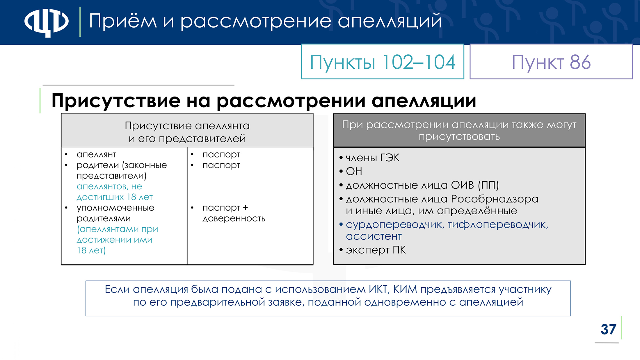 Скфу приказы 2025. Изменения гиа 2025. апелляция гиа 2025. расписание гиа 2025. график гиа 2025.